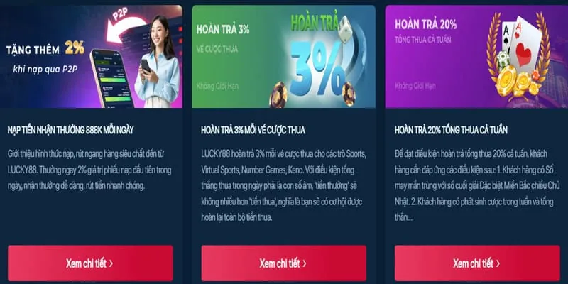 Chương trình hoàn trả không giới hạn tại soxo66 login